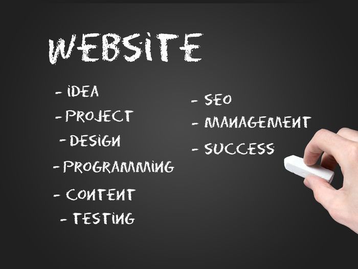 how to create a successful website