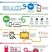multi device search