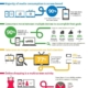 multi device search