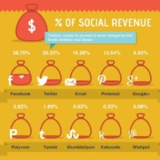 social sharing