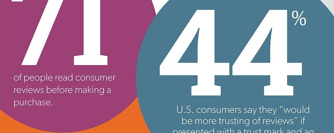consumer reviews authencity