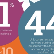 consumer reviews authencity