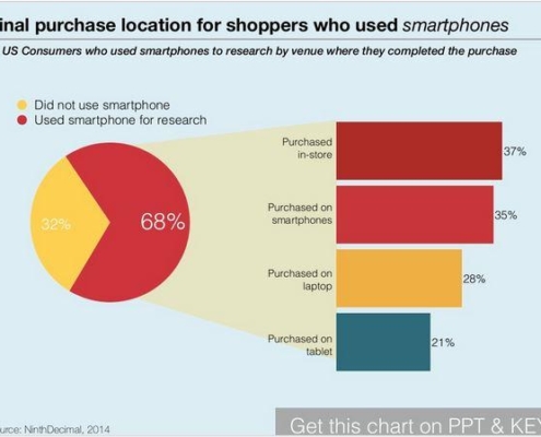 final purchase location 2014