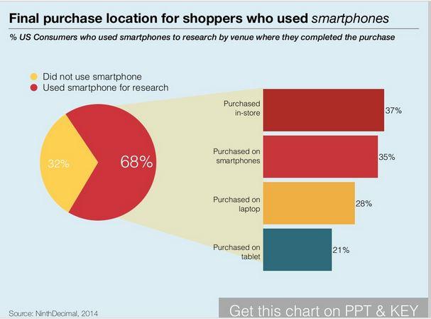 final purchase location 2014