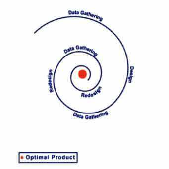 optimal process design