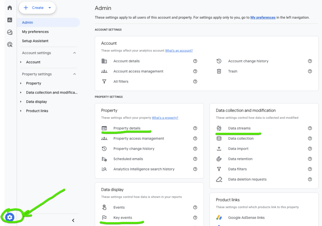 Google Analytics 4 multi-site tracking