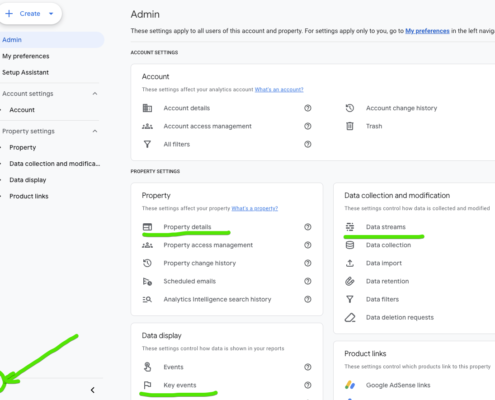 Google Analytics 4 multi-site tracking