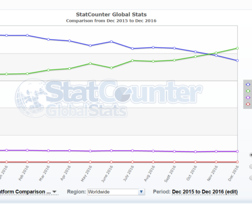 global devices usage web-statistics