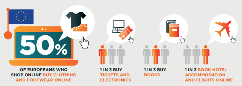 ecommerce news March 2017