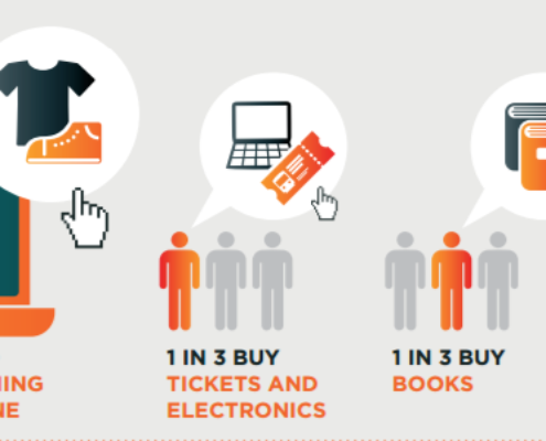 masterindex-2017-research-product-bought
