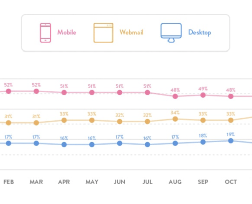 Email Client Market statistics 2017