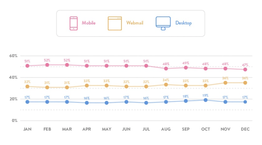 Email Client Market Share 2017