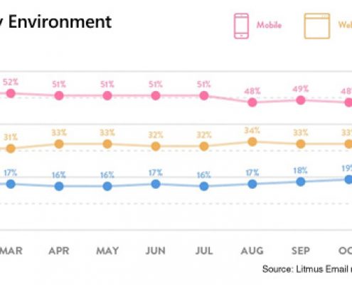 email marketing statistics mobile-email-client-share-2017