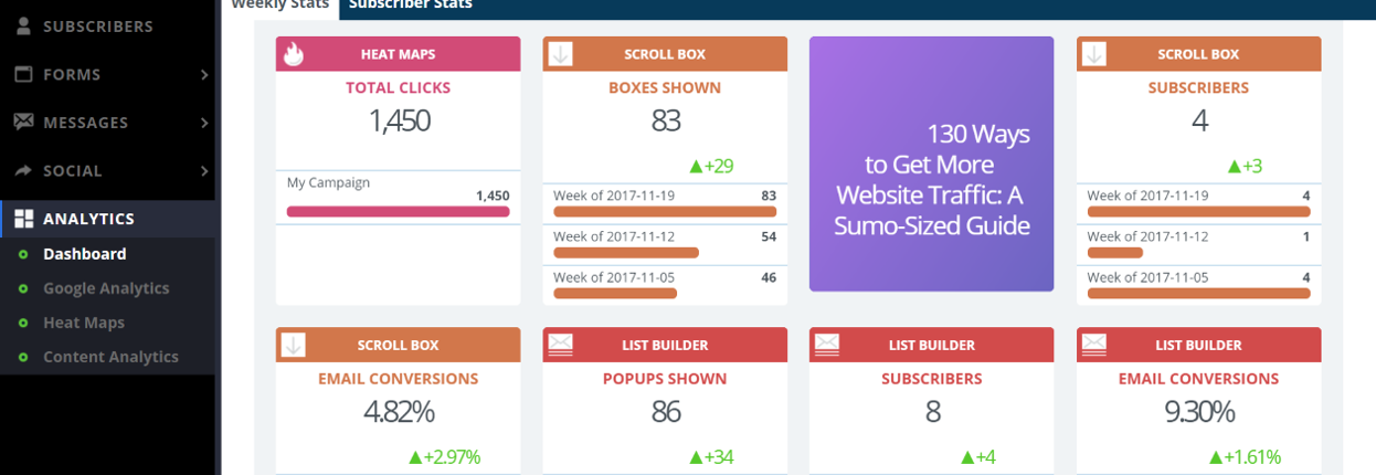 Agile CRM setup and multichanel marketing