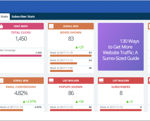 Agile CRM setup and multichanel marketing