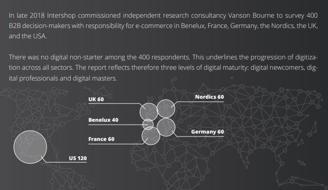 Intershop-B2B-ecommerce-report 2019