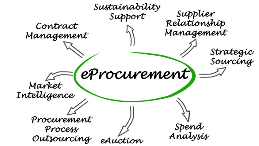 e-procurement process