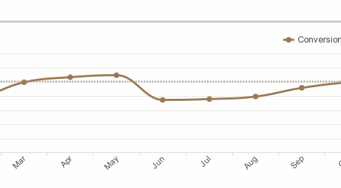 ecommerce industry metrics