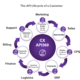 ecommerce connectors