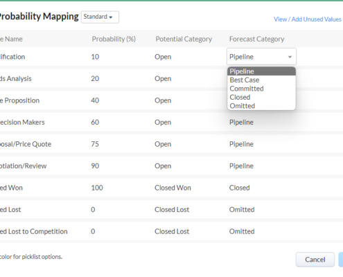 Zoho CRM Forecast