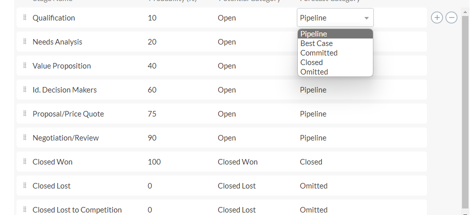 Zoho CRM Forecast