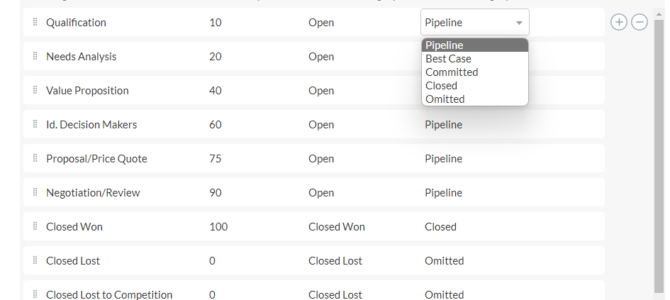 Forecasting with Zoho CRM - probability mapping for dealsdeals