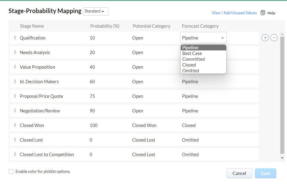Forecasting with Zoho CRM - probability mapping for dealsdeals