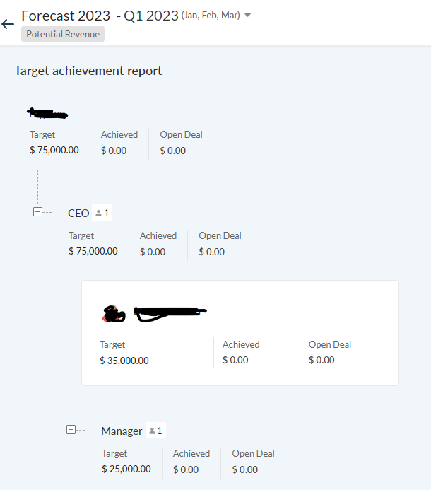 Forecast-role-based-revenue-quarterly Zoho CRM