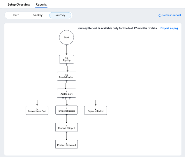 PathFinder in Zoho CRM - reports