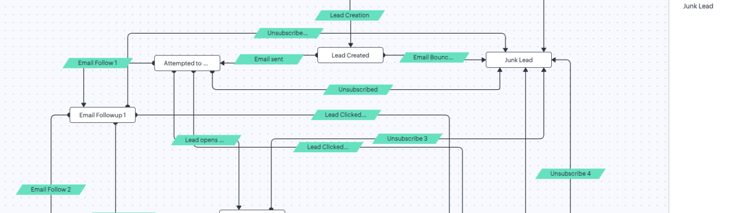 Customer Journey - Qualify Leads through emails