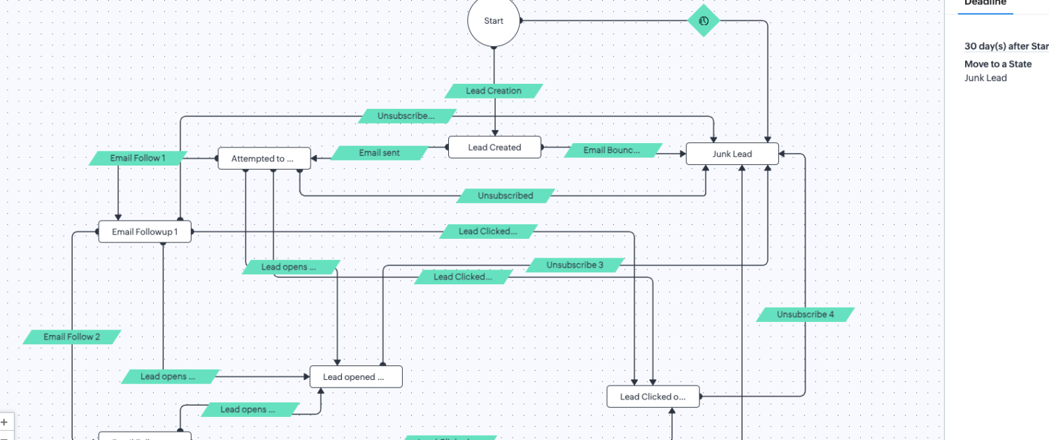 Customer Journey - Qualify Leads through emails