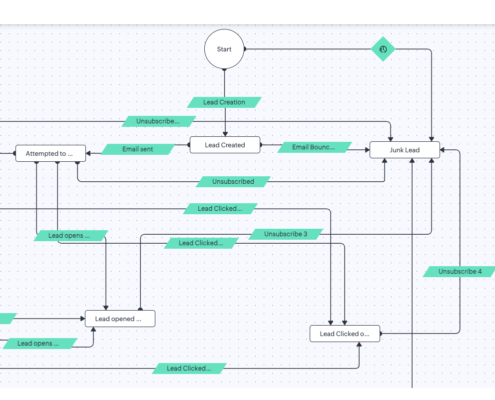 Customer Journey - Qualify Leads through emails