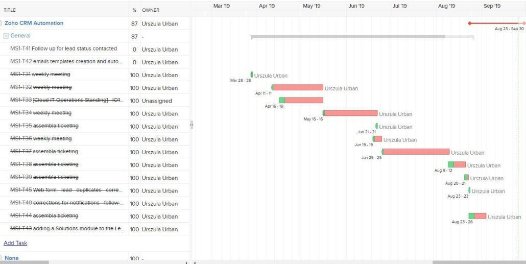 Project Management - Zoho Projects