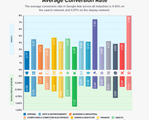 most important ecommerce metrics KPI