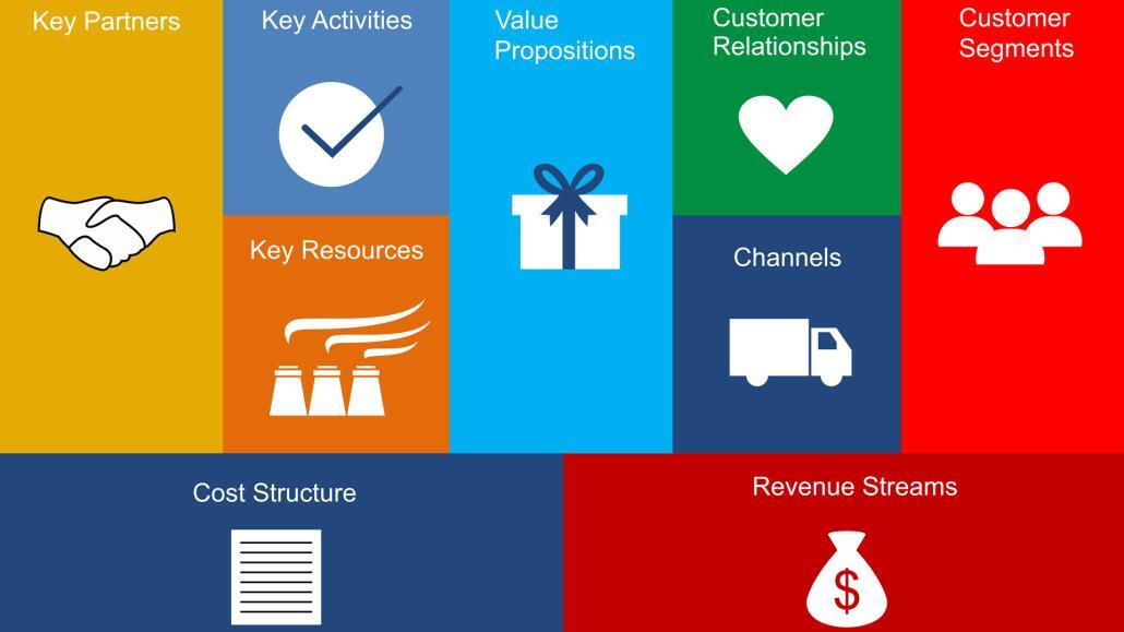 ecommerce consulting - business model canvas