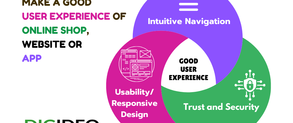 What are factors that contribute to a good user experience of an online shop, website, or app