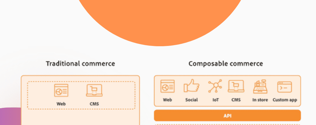Composable Commerce for Developers